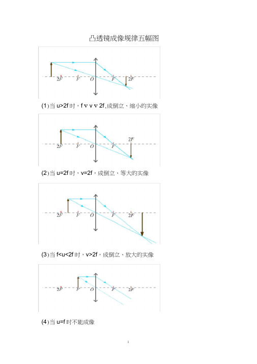 (完整版)凸透镜成像规律知识点及习题