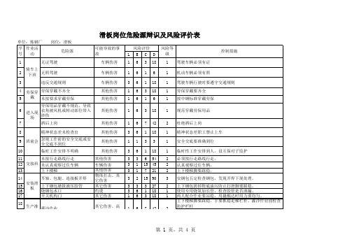 炼钢厂危险源辨识清单