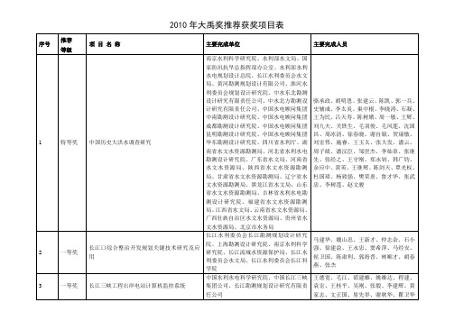 2010年大禹奖推荐获奖项目表-中国水利学会