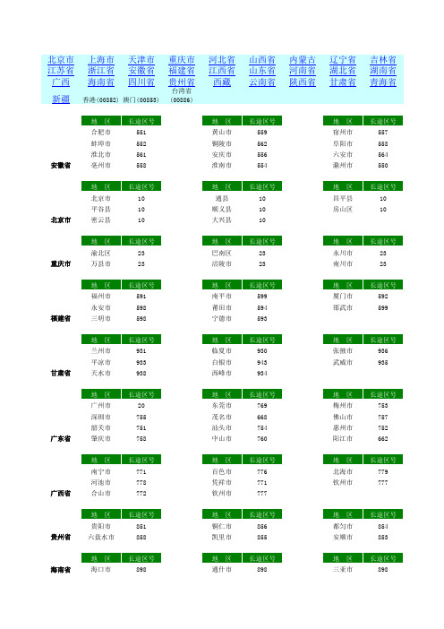全国各地区区号