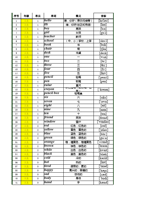 小学英语(3-6)年级单词汇总表