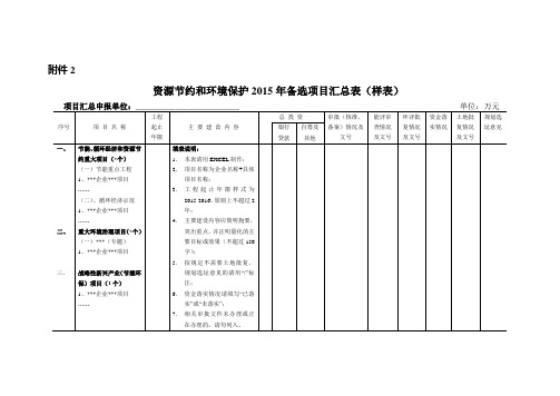 资源节约和环境保护2015年备选项目汇总表(样表)