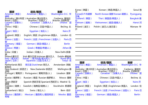 国家国籍语言首都