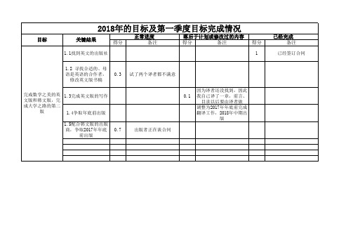 谷歌OKR目标管理法-吴军版本