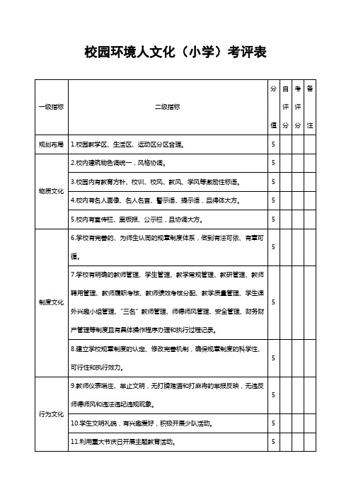 校园环境人文化(小学)考评表