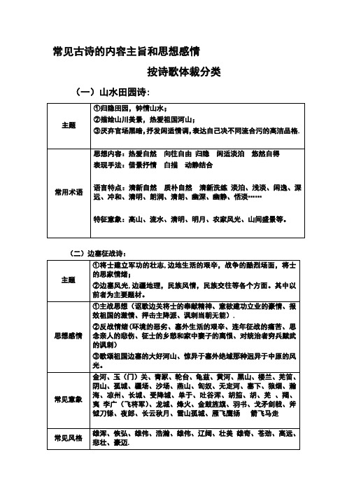 常见古诗的内容主旨和思想感情