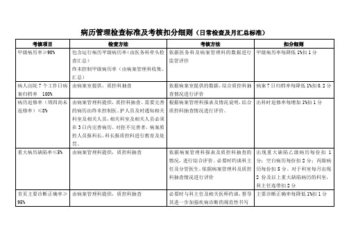 病历管理检查标准及考核扣分细则