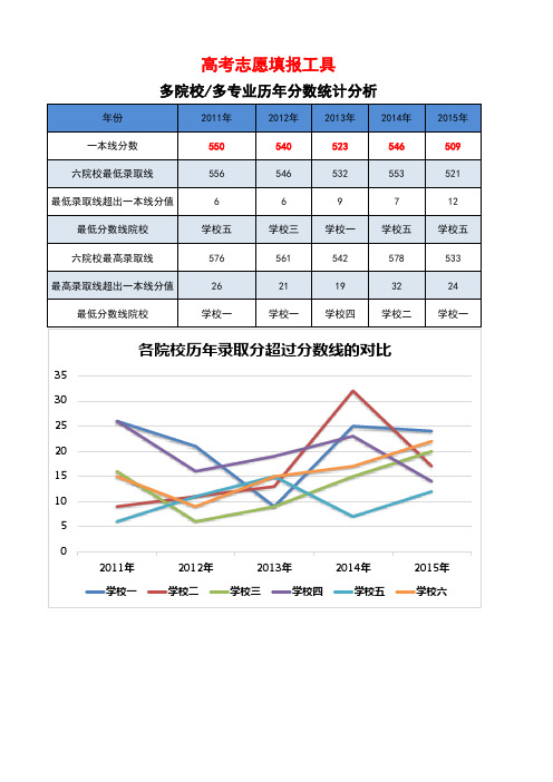 高考志愿填报辅助工具-多院校对比【excel表格模板】