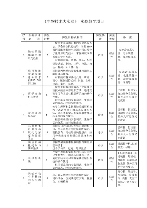 《生物技术大实验》实验教学项目