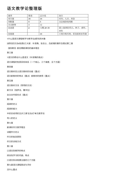 语文教学论整理版