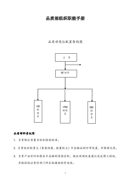 某公司品质部组织职能手册