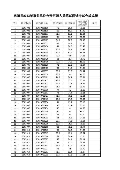 涡阳面试成绩