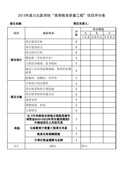 2013年度川北医学院“高等教育质量工程”项目评分表