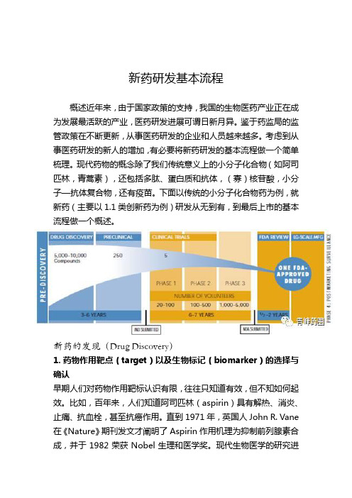 新药研发基本流程