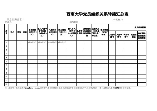 西南大学党员组织关系转接汇总表