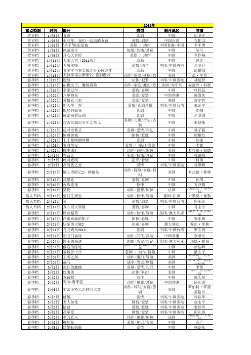 2010-2012国内上映的动画电影