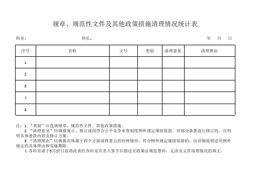 规章、规范性文件及其他政策措施清理情况统计表(1)