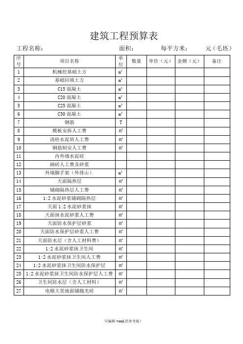 建筑工程预算表_表格类模板_表格模板_实用文档