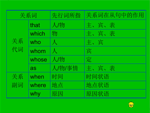 定语从句介词+which_介词+whom