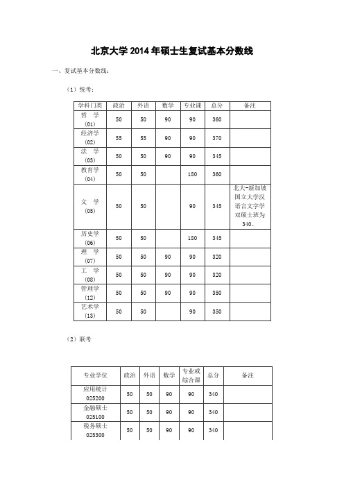 北京大学2014年硕士生复试基本分数线