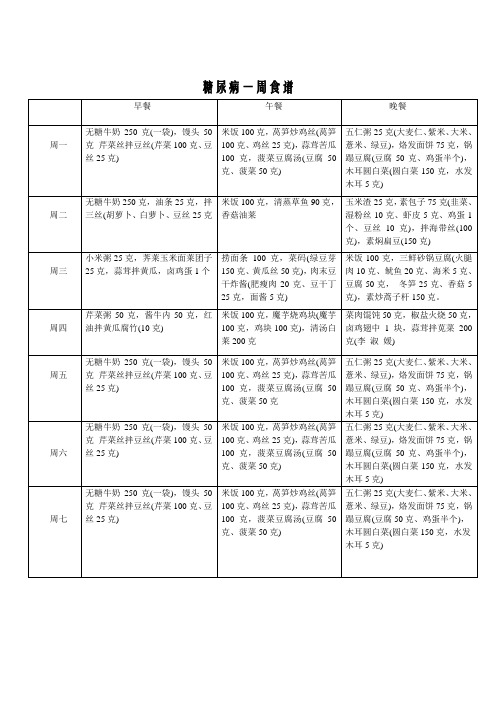 糖尿病一周饮食食谱