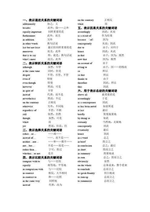 高中英语作文句型+高级词+短语-(1)