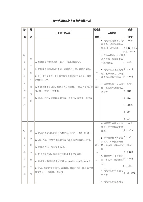 第一学期高三体育高考队训练计划