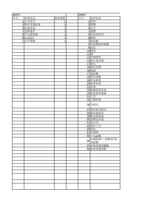 【江苏省自然科学基金】_发酵培养基_期刊发文热词逐年推荐_20140815