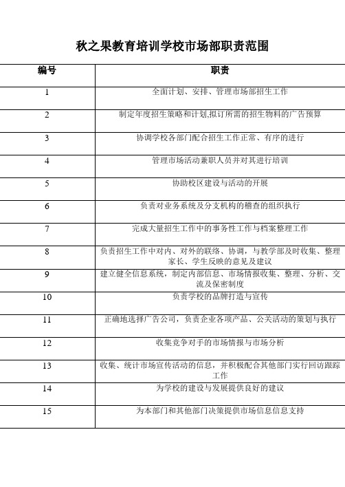 最新教育培训行业市场部工作职责教学提纲