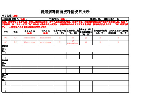 最新 新冠病毒疫苗接种情况日报表