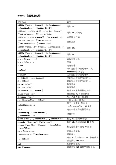 中兴5G网管_RANCLI指令帮助文档