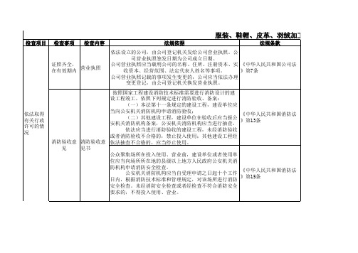 服装、鞋帽、皮革、羽绒加工单位安全检查表.xls