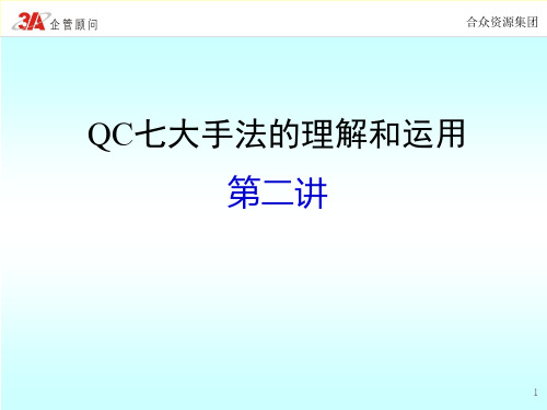 QC七大手法之层别法与检查表