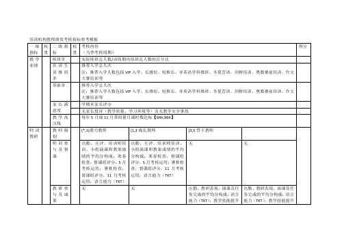 培训机构教师绩效的考核指标参考模板.doc