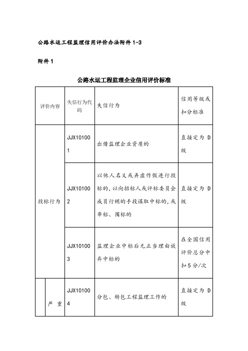 公路水运工程监理信用评价标准