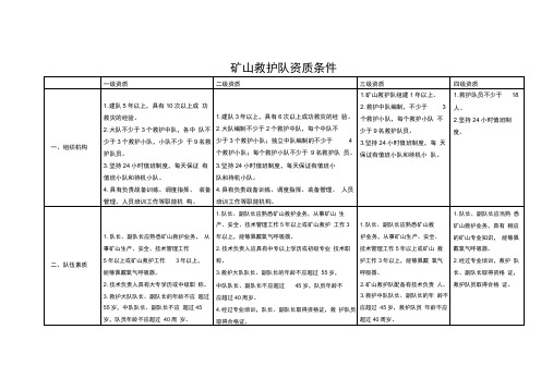 矿山救护队资质认定管理规定