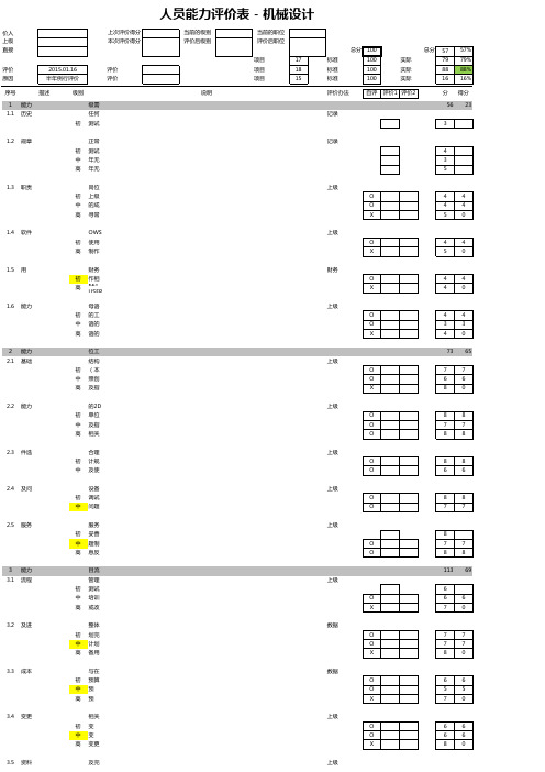 机械设计人员能力评价表范例
