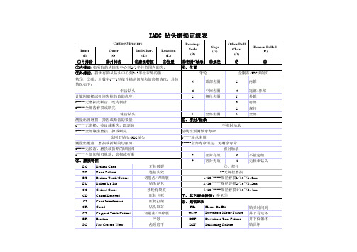 钻头磨损评级-中文版