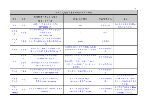 环境空气与废气中各规划项目监测采样详细介绍(改)1