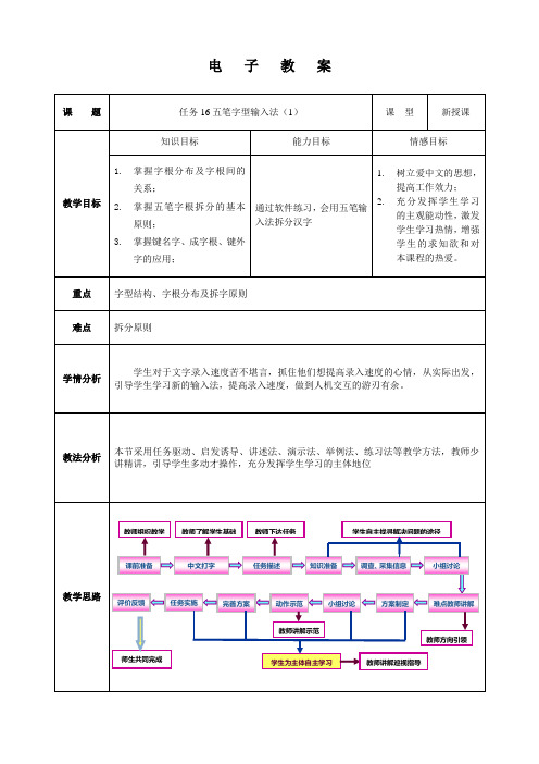 任务16 五笔字型输入法-电子教案