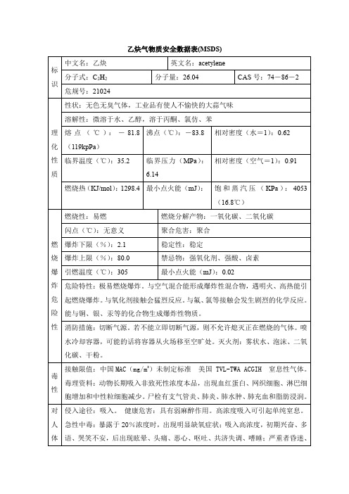 乙炔气物质安全数据表(MSDS)