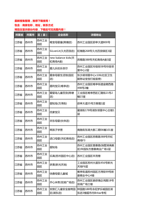 新版江苏省苏州市苏州工业园区母婴店企业公司商家户名录单联系方式地址大全158家