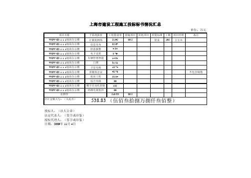 WSW-C3-1-1-1中标价