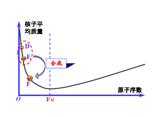 第3节核聚变和受控热核反应