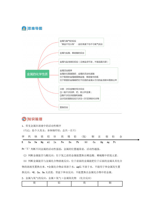 2.1金属的活动顺序(一)(原卷版+解析)