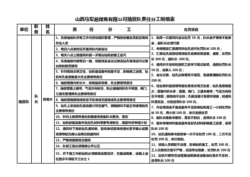 抽放队内部责任分工