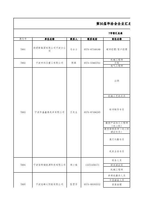 宁波第30届毕洽会企业汇总表(2019年2月)