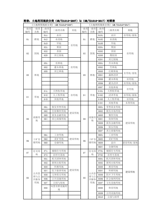 土地利用现状分类2007)与2017对照表