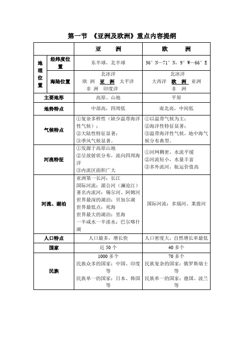 湘教版地理七年级下册6.1《亚洲及欧洲》重点内容提纲