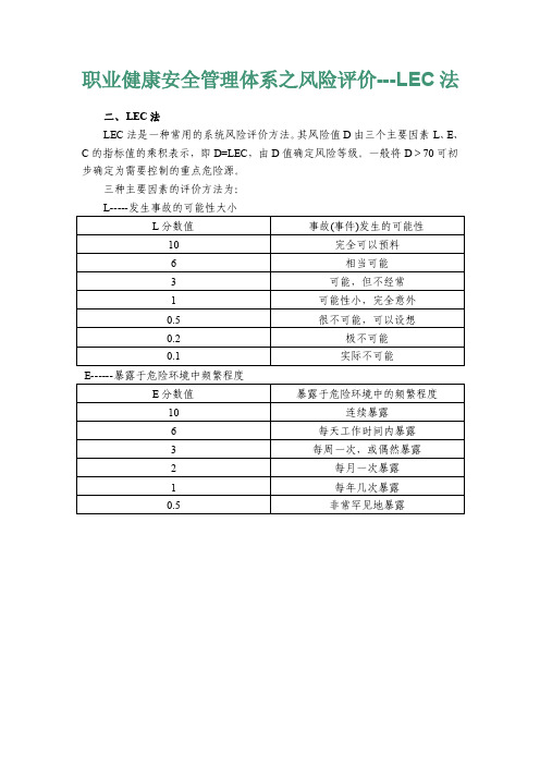 职业健康安全管理体系之风险评价---LEC法